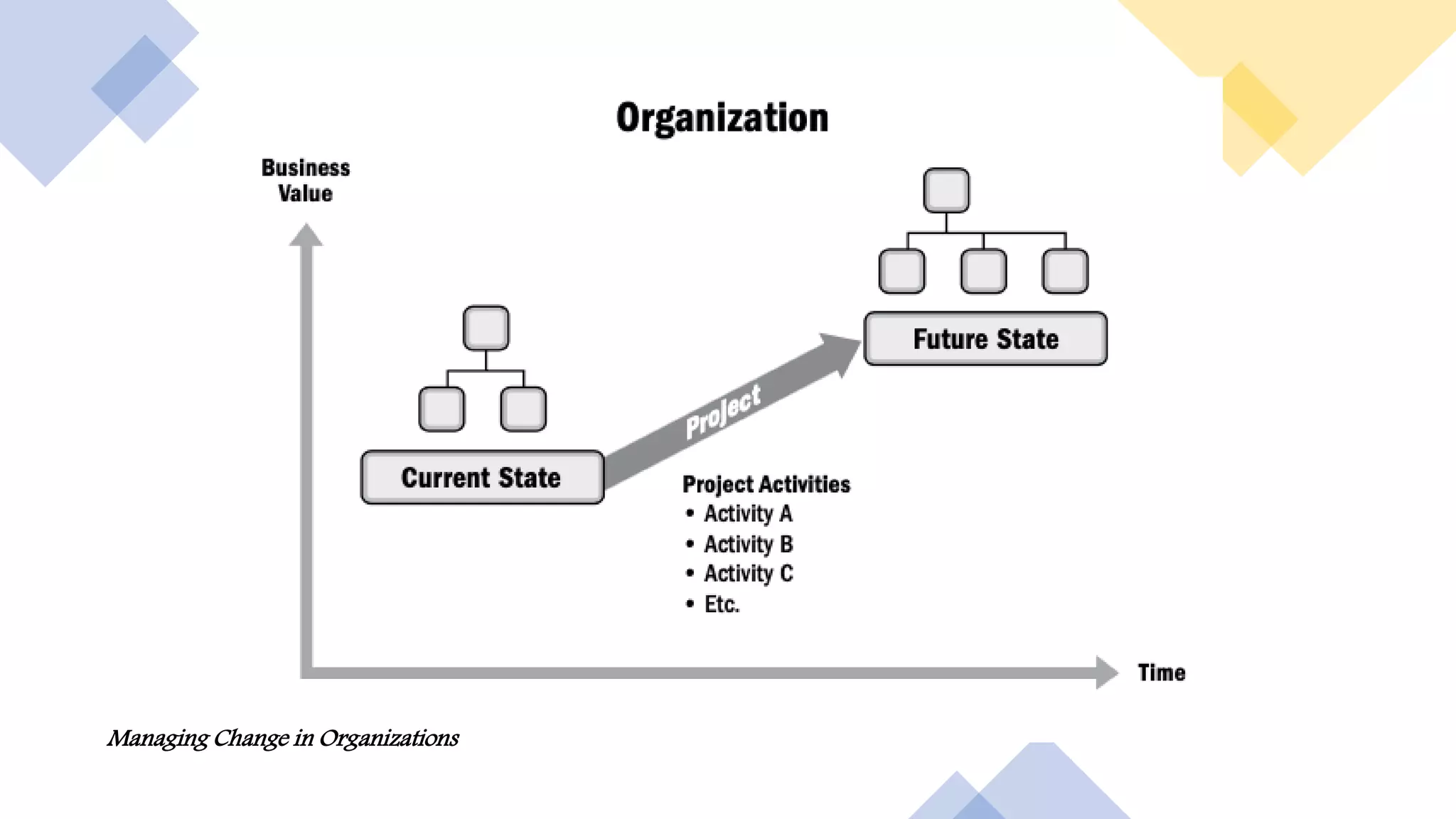 Managing Change in Organizations
 