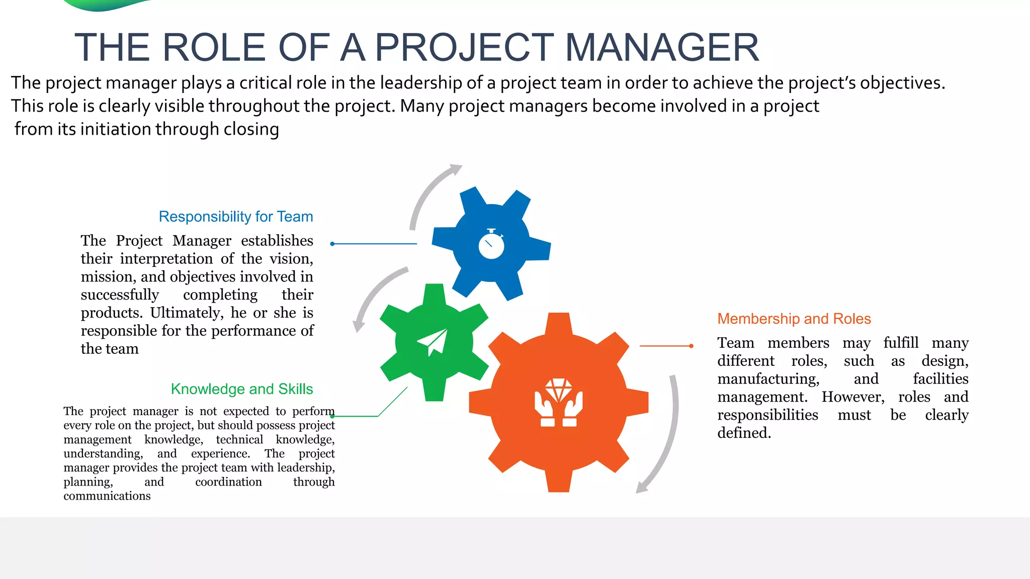 THE ROLE OF A PROJECT MANAGER
The project manager plays a critical role in the leadership of a project team in order to achieve the project’s objectives.
This role is clearly visible throughout the project. Many project managers become involved in a project
from its initiation through closing
Responsibility for Team
The Project Manager establishes
their interpretation of the vision,
mission, and objectives involved in
successfully completing their
products. Ultimately, he or she is
responsible for the performance of
the team
Knowledge and Skills
The project manager is not expected to perform
every role on the project, but should possess project
management knowledge, technical knowledge,
understanding, and experience. The project
manager provides the project team with leadership,
planning, and coordination through
communications
Membership and Roles
Team members may fulfill many
different roles, such as design,
manufacturing, and facilities
management. However, roles and
responsibilities must be clearly
defined.
The Criteria
 