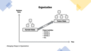 Managing Change in Organizations
 