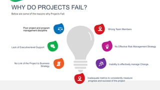 WHY DO PROJECTS FAIL?
Below are some of the reasons why Projects Fail:
Wrong Team Members
Inability to effectively manage Change
No Effective Risk Management Strategy
Poor project and program
management discipline
No Link of the Project to Business
Strategy
Lack of Executive-level Support
Inadequate metrics to consistently measure
progress and success of the project
 