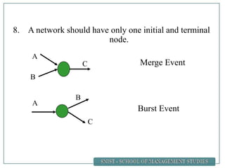 8. A network should have only one initial and terminal
node.
Merge Event
Burst Event
A
B
C
A
B
C
 
