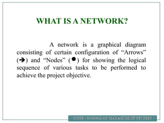 WHAT IS A NETWORK?
A network is a graphical diagram
consisting of certain configuration of “Arrows”
() and “Nodes” () for showing the logical
sequence of various tasks to be performed to
achieve the project objective.
 