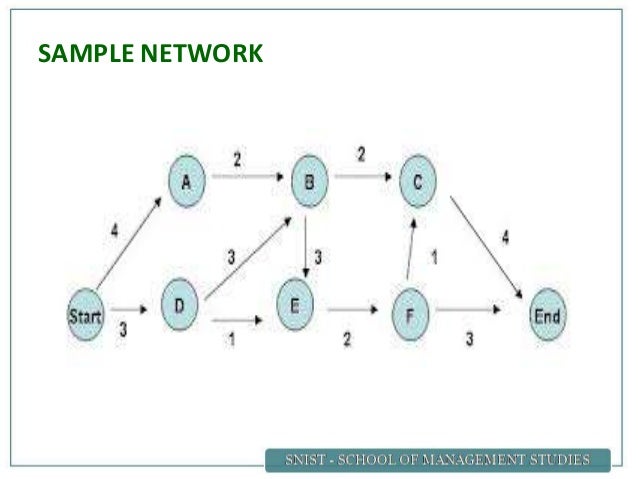 Project management & Network analysis