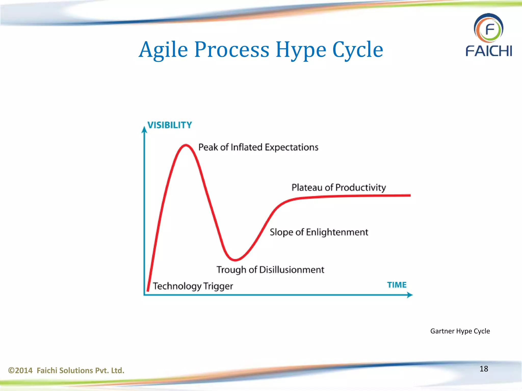 ©2014 Faichi Solutions Pvt. Ltd. 18
Agile Process Hype Cycle
Gartner Hype Cycle
 