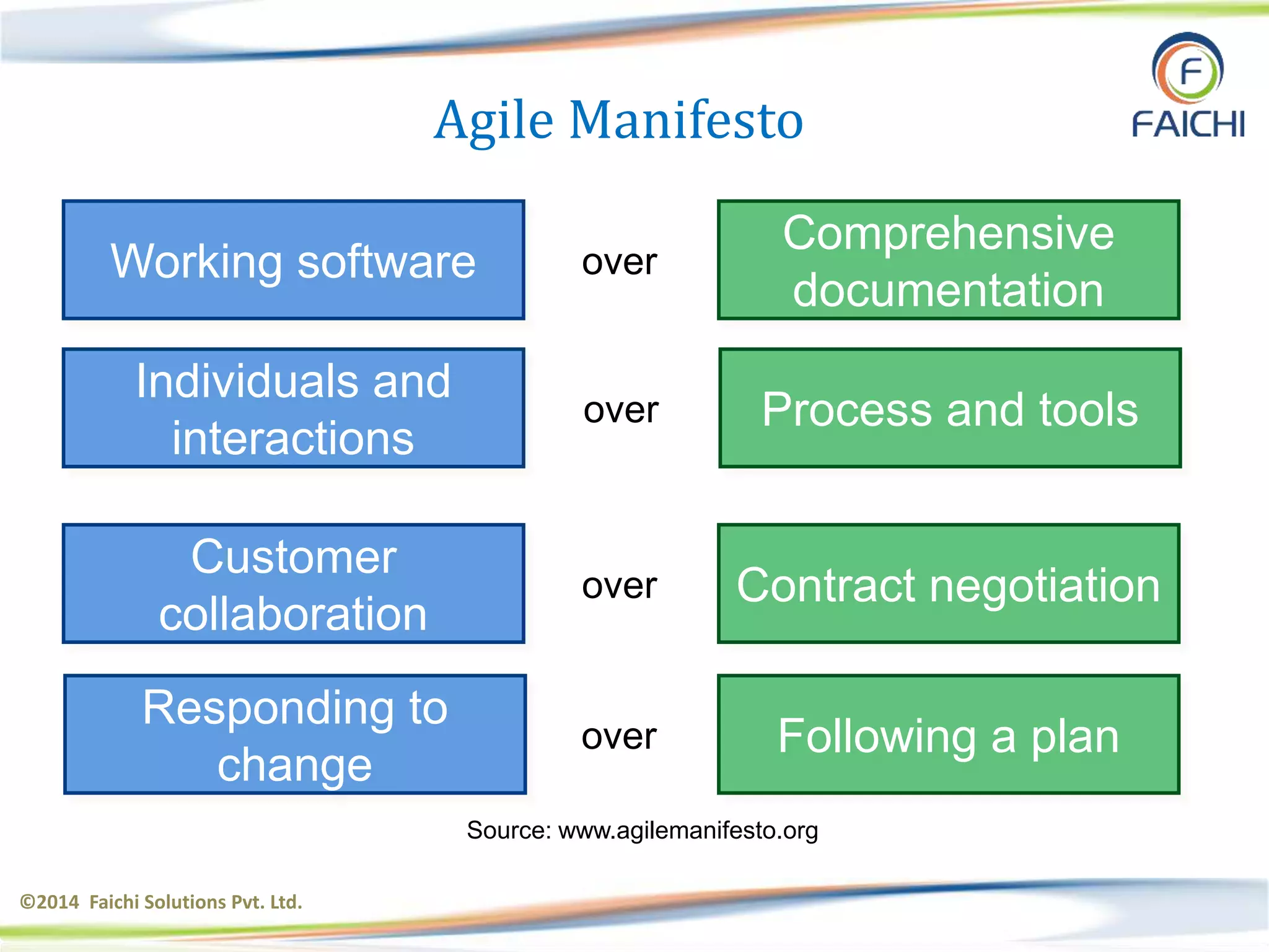 ©2014 Faichi Solutions Pvt. Ltd.
Agile Manifesto
Process and tools
Individuals and
interactions
over
Following a plan
Responding to
change
over
Source: www.agilemanifesto.org
Comprehensive
documentation
Working software over
Contract negotiation
Customer
collaboration
over
 