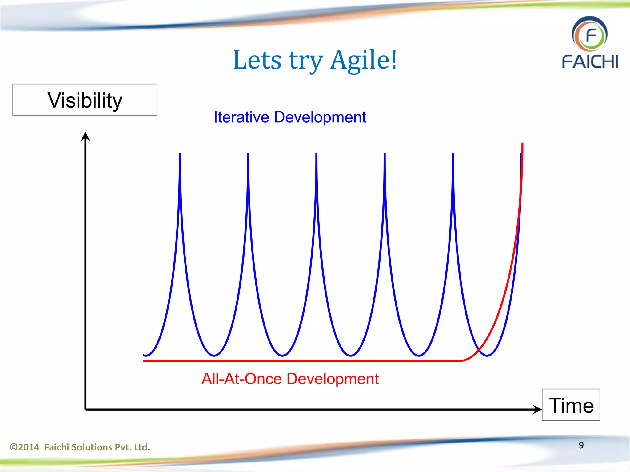 ©2014 Faichi Solutions Pvt. Ltd. 9
Lets try Agile!
Time
Visibility
Iterative Development
All-At-Once Development
 