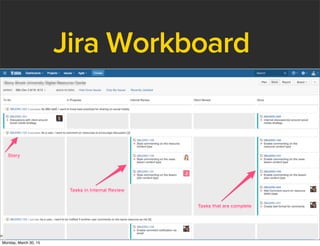 Jira Workboard
Monday, March 30, 15
 
