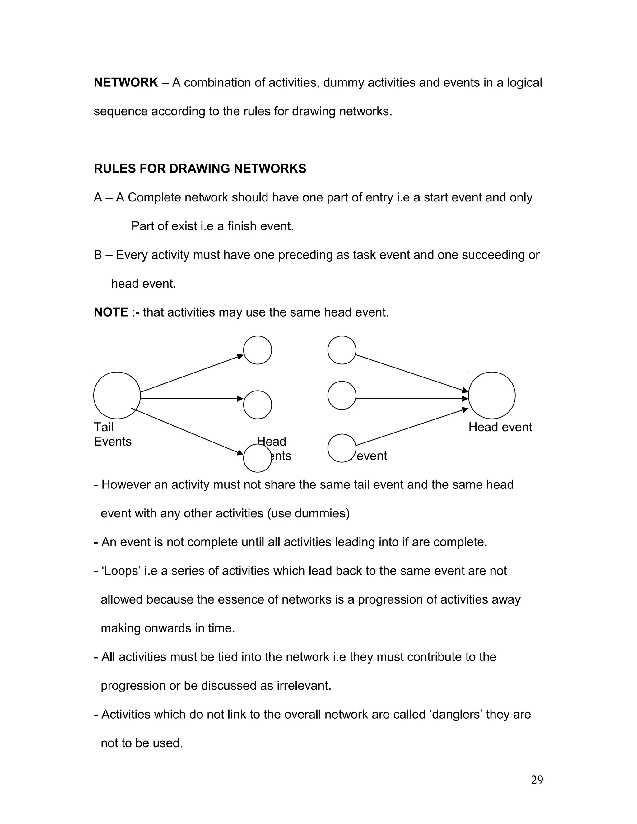 NETWORK – A combination of activities, dummy activities and events in a logical
sequence according to the rules for drawing networks.
RULES FOR DRAWING NETWORKS
A – A Complete network should have one part of entry i.e a start event and only
Part of exist i.e a finish event.
B – Every activity must have one preceding as task event and one succeeding or
head event.
NOTE :- that activities may use the same head event.
Tail Head event
Events Head
Events Tail event
- However an activity must not share the same tail event and the same head
event with any other activities (use dummies)
- An event is not complete until all activities leading into if are complete.
- ‘Loops’ i.e a series of activities which lead back to the same event are not
allowed because the essence of networks is a progression of activities away
making onwards in time.
- All activities must be tied into the network i.e they must contribute to the
progression or be discussed as irrelevant.
- Activities which do not link to the overall network are called ‘danglers’ they are
not to be used.
29
 