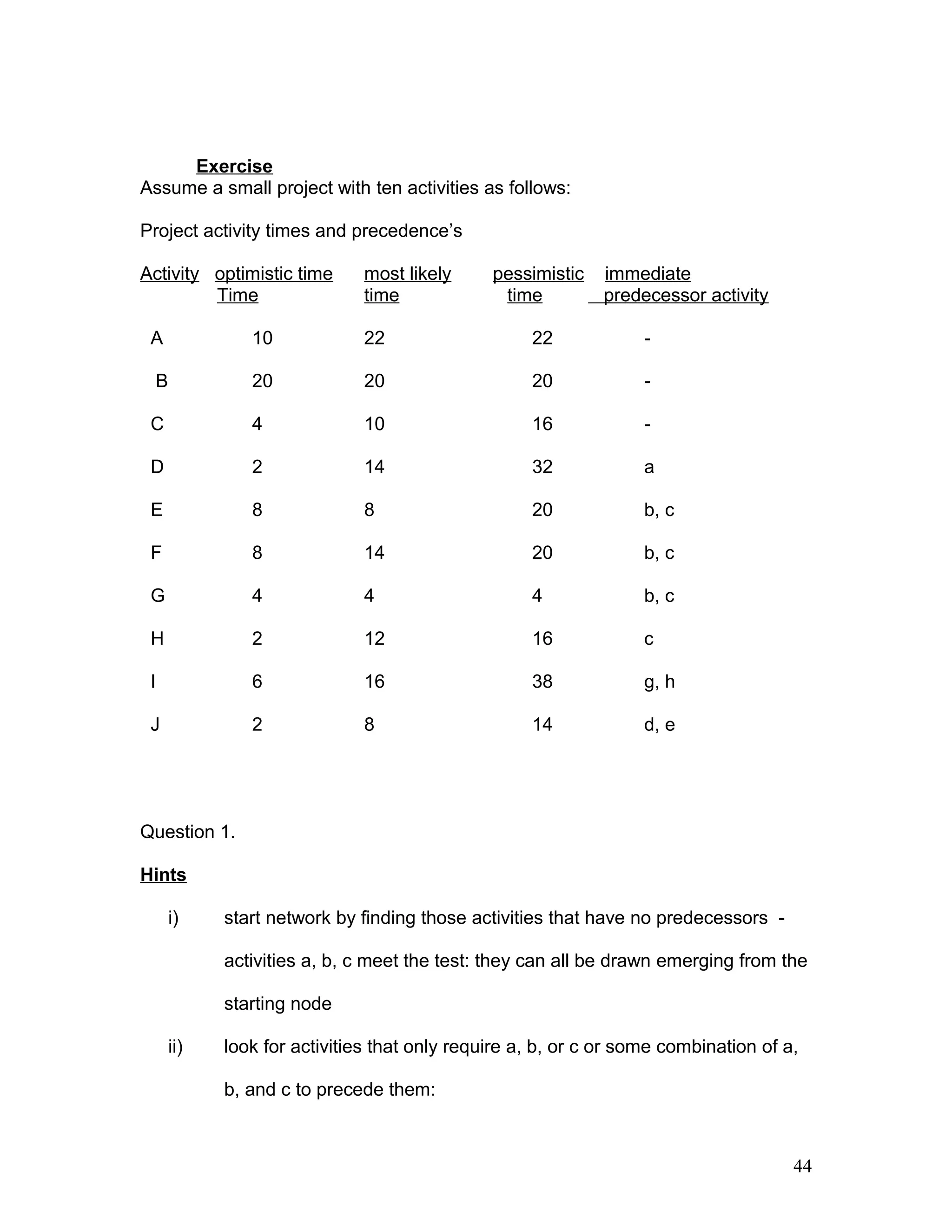 Exercise
Assume a small project with ten activities as follows:
Project activity times and precedence’s
Activity optimistic time most likely pessimistic immediate
Time time time predecessor activity
A 10 22 22 -
B 20 20 20 -
C 4 10 16 -
D 2 14 32 a
E 8 8 20 b, c
F 8 14 20 b, c
G 4 4 4 b, c
H 2 12 16 c
I 6 16 38 g, h
J 2 8 14 d, e
Question 1.
Hints
i) start network by finding those activities that have no predecessors -
activities a, b, c meet the test: they can all be drawn emerging from the
starting node
ii) look for activities that only require a, b, or c or some combination of a,
b, and c to precede them:
44
 