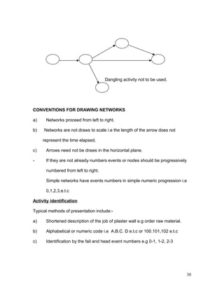 Dangling activity not to be used.
CONVENTIONS FOR DRAWING NETWORKS
a) Networks proceed from left to right.
b) Networks are not draws to scale i.e the length of the arrow does not
represent the time elapsed.
c) Arrows need not be draws in the horizontal plane.
- If they are not already numbers events or nodes should be progressively
numbered from left to right.
Simple networks have events numbers in simple numeric progression i.e
0,1,2,3,e.t.c
Activity identification
Typical methods of presentation include:-
a) Shortened description of the job of plaster wall e.g order raw material.
b) Alphabetical or numeric code i.e A.B.C. D e.t.c or 100.101,102 e.t.c
c) Identification by the fail and head event numbers e.g 0-1, 1-2, 2-3
30
 