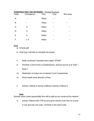 CONSTRUCTING THE NETWORK – Worked Example
Tasks Precedence Time Cost Who does
A - 5days - -
B - 4days - -
C a 6days - -
D b 2days - -
E b 5days - -
F c, d 8days - -
Find
a) Critical path
b) How long it will take to complete the project
i) Node numbered I denotes event called “START”
ii) Activities a and b have no predecessors, assume source is at “start” –
Node 1
iii) Destination at nodes are numbered 2 and 3 respectively
iv) Arrow heads show direction of flow.
i) Activity c follows a activity d follows b activity e follows b
Note
Number event nodes sequentially from left to right as you construct the network
ii) activity f follows both CTD but any given activity must have its source
in one and only one node ‘ ctd finish in the same node.
43
 
