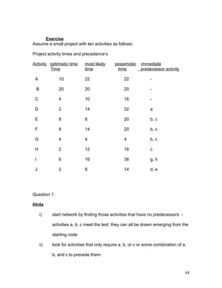 Exercise
Assume a small project with ten activities as follows:
Project activity times and precedence’s
Activity optimistic time most likely pessimistic immediate
Time time time predecessor activity
A 10 22 22 -
B 20 20 20 -
C 4 10 16 -
D 2 14 32 a
E 8 8 20 b, c
F 8 14 20 b, c
G 4 4 4 b, c
H 2 12 16 c
I 6 16 38 g, h
J 2 8 14 d, e
Question 1.
Hints
i) start network by finding those activities that have no predecessors -
activities a, b, c meet the test: they can all be drawn emerging from the
starting node
ii) look for activities that only require a, b, or c or some combination of a,
b, and c to precede them:
44
 
