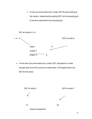 • if only one arrow leads into a mode, EST for jobs starting at
the mode is determined by adding EST for the preceding job
to the time estimate for the preceding job.
EST at mode 6 4 = 6
4 EST at mode 8
select 8
project ii
project 2 8
• if more than one arrow leads into a mode, EST calculations is made
through each end of the arrows as noted below. The largest total is the
EST for the mode.
EST at mode 3 EST at mode 7
13 23
pressure equipment
51
 