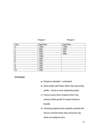 Project 1 Project II
Year Cash flow Cash flow
0 -1500 -1500
1 +600 +400
2 +500 -500
3 +400 +600
4 -1500
5 +300
6 +500
7 +400
8 +300
9 +300
10 +300
Advantages
a) Simple to calculate + understand
b) Uses project cash flows rather than accounting
profits + hence is more objectively based.
c) Favours quick return projects which may
produce faster growth for waand enhance
liquidity
d) Choosing projects which payback quickest with
tend to minimize those risks saving the way
which are related to time.
76
 