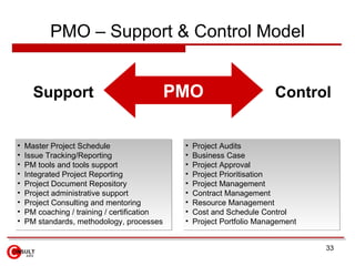PMO – Support & Control Model


      Support                                PMO                        Control


•   Master Project Schedule                   •   Project Audits
•   Issue Tracking/Reporting                  •   Business Case
•   PM tools and tools support                •   Project Approval
•   Integrated Project Reporting              •   Project Prioritisation
•   Project Document Repository               •   Project Management
•   Project administrative support            •   Contract Management
•   Project Consulting and mentoring          •   Resource Management
•   PM coaching / training / certification    •   Cost and Schedule Control
•   PM standards, methodology, processes      •   Project Portfolio Management


                                                                                 33
 