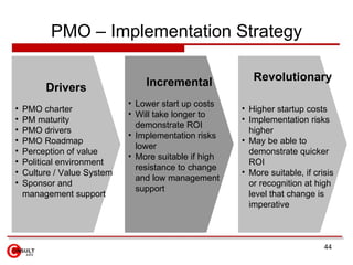 PMO – Implementation Strategy

                                 Incremental              Revolutionary
         Drivers
                             • Lower start up costs
•   PMO charter                                        • Higher startup costs
                             • Will take longer to
•   PM maturity                                        • Implementation risks
                               demonstrate ROI
•   PMO drivers                                          higher
                             • Implementation risks
•   PMO Roadmap                                        • May be able to
                               lower
•   Perception of value                                  demonstrate quicker
                             • More suitable if high
•   Political environment                                ROI
                               resistance to change
•   Culture / Value System                             • More suitable, if crisis
                               and low management
•   Sponsor and                                          or recognition at high
                               support
    management support                                   level that change is
                                                         imperative



                                                                              44
 