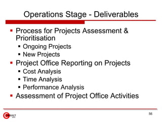 Operations Stage - Deliverables
 Process for Projects Assessment &
  Prioritisation
   Ongoing Projects
   New Projects
 Project Office Reporting on Projects
   Cost Analysis
   Time Analysis
   Performance Analysis
 Assessment of Project Office Activities

                                            56
 