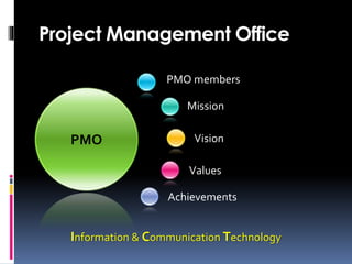 PMO
PMO members
Achievements
Mission
Vision
Values
Project Management Office
Information & Communication Technology
 