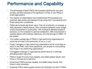 Project Management Office Survey