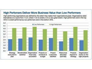 Project Management Office Survey