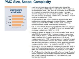 Project Management Office Survey