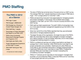 Project Management Office Survey