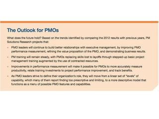 Project Management Office Survey