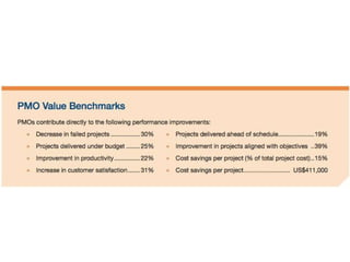 Project Management Office Survey