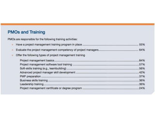 Project Management Office Survey