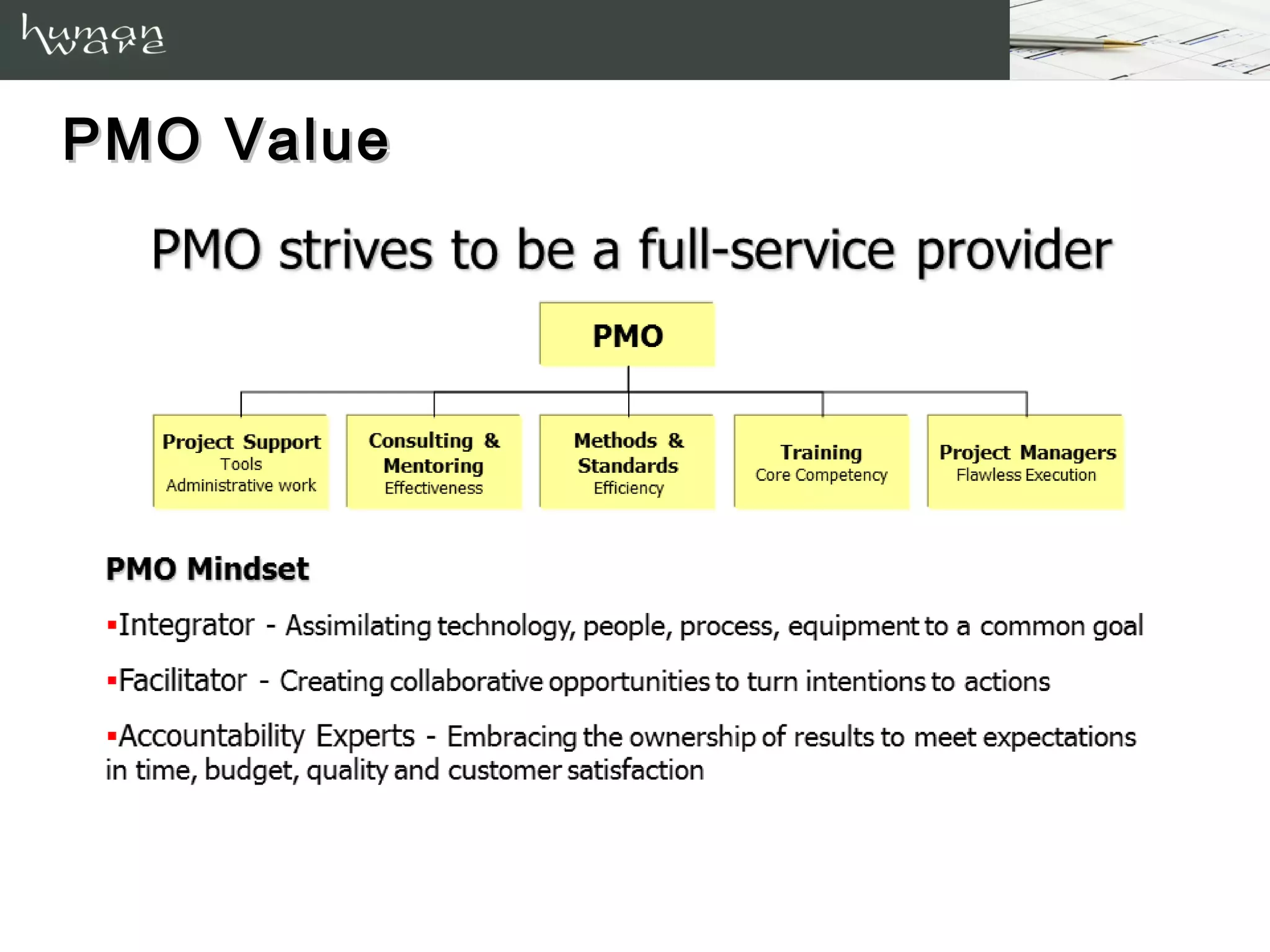 PMO Value
   PMO strives to be a full-service provider




PMO Mindset
Integrator - Assimilating technology, people, process, equipment to a common goal
Facilitator - Creating collaborative opportunities to turn intentions to actions
Accountability Experts - Embracing the ownership of results to meet expectations
in time, budget, quality and customer satisfaction
 