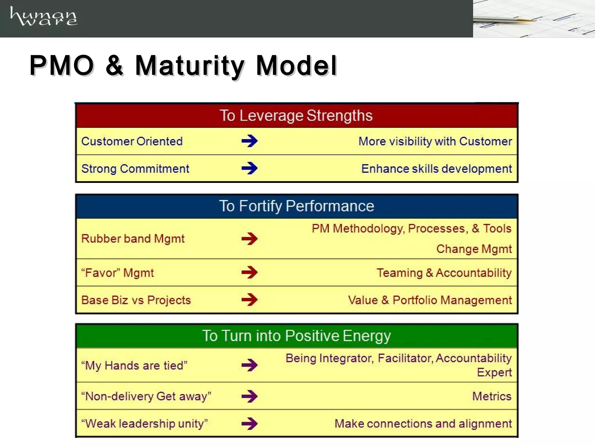 PMO & Maturity Model
 