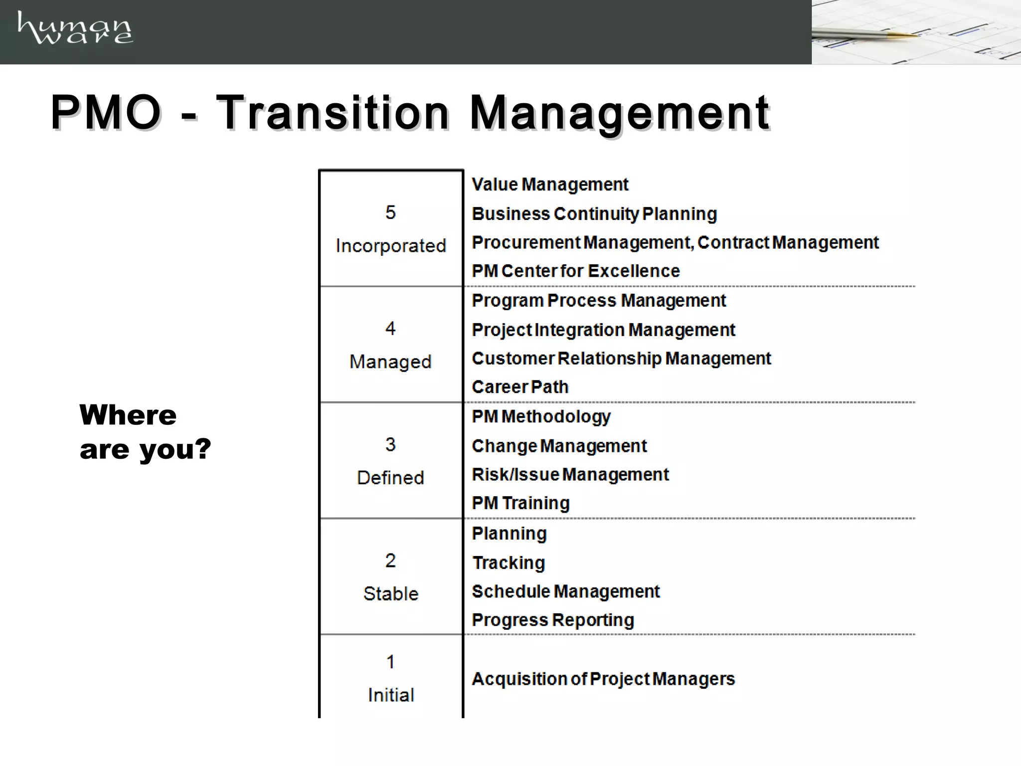 PMO - Transition Management




 Where
 are you?
 