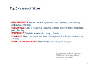 Top 5 causes of failure



• REQUIREMENTS: Unclear, lack of agreement, lack of priority, contradictory,
  ambiguous, imprecise
• RESOURCES: Lack of resources, resource conflicts, turnover of key resources,
  poor planning
• SCHEDULES: Too tight, unrealistic, overly optimistic
• PLANNING: Based on insufficient data, missing items, insufficient details, poor
  estimate
• RISKS & OPPORTUNITIES: Unidentified or assumed, not managed




                                                  Ref: Strategies for Project Recovery,
                                                  A PM Solutions Research Report,
                                                  pmsolutions survey, 2011


                                                                                          11
 
