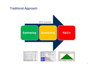 Traditional Approach



                                                                                                                                                                                                                                        EPC Contract




         Estimating                                                                                                                                                                                                                      Scheduling    R&O’s




                  PROJECT INFORM AT ION                                              M on day, 16 Jan uary 2012                                                    % o f C os t    % o f Sell         V A LUE         RE O
                                                                                                                                                                                                                        C VERY

         TENDER NO:                                                                  T C-3218                                                                      Tot al m an Hou rs                Man Hours
         PROJE T T
              C   ITLE:                                                              Wed de ll Uni t 3                                                             C il
                                                                                                                                                                    iv                                  3,364
         CONSULT A N /C E
                    T   LI NT:                                                       Pow er & W  ater C orp or ati on , NT                                         M ec h                              11, 854
         POST TENDER NEGOT A T ON D T :
                          I   I    A E                                               16-Jan -12                                                                    Elec t                               6,164
         CONSTRUCT ON PR
                  I     OGRAMME DURATI N (Weeks)
                                      O                                      34                    8            Months                                             Mann ing                           A verage          Peak
         CONSTRUCT ON SI E D
                  I     T   UR T
                              A ION (Weeks)                                  34                    8            Months                                             C il
                                                                                                                                                                    iv                                   10              16
         DEF CT
            E  S LIABI TY PE
                      LI    RI D (Weeks )
                              O                                             104                  24             Months                                             Mec h                                 28              45
         REVISI N A N
               O     D ISSUE                                                                  RE A0-1
                                                                                                V                                                                  Elec t                                17              28
                                                                                                                                                                                                       Value          R co ver y
                                                                                                                                                                                                                       e
          (1-4)   T O AL DIR
                     T      ECT JOB COST S ( ite m s 1- 4)                           T O AL COST DJC (it em s 1-5)
                                                                                        T                                                                              51. 17%        44. 85%        $6,338,802.81
           ( 1)   PROJECT E E
                           L MENTS, DIRECT C OSTS                                                                        To tal for s ect ion (1)                      40. 79%        35. 75%        $5,053,352.81

          1.1     Civil Works                  Input f rom                           File                                                             07-Jun-11           9. 13%          8. 00%     $1,131,041.30
          1.2     Mec hanic al                 Input f rom                           File                                                            30- May-11       18. 16%        15. 92%         $2,249,906.72
          1.3     Elec tric al                 Input f rom                           File                                                             01-Jun-11       12. 79%        11. 21%         $1,584,404.79
          1.4     Rec ruit ment
          1.4     Final Negotiation f igure generally f or w et w eat her increase                                                                                        0. 71%          0. 62%         $88,000.00
          1.5                                                                        File
           ( 2)   ENGINEERING (Ref er SHT- 2)                                                                            To tal for s ect ion (2)                         8. 12%          7. 12%     $1,005,350.00

          2.1     UGL Engineering                                                    Engineering                                                     09- May-11           7. 62%          6. 68%       $943,522.00
          2.2     Geotec hnical Report & O&M Manuals                                                                                                 09- May-11           0. 50%          0. 44%         $61,828.00
           ( 3)   Gen er al Spe ci ficatio n R qui rem e nts
                                              e                  ( R fer SHT- 3)
                                                                    e                                                    To tal for s ect ion (3)                         0. 81%          0. 71%       $100,100.00
          3.1     Preliminar y Cost s UG Li                                          Prelims                    File                                                      0. 81%          0. 71%       $100,100.00
          3.2     Preliminar y Cost s other                                                                     File
           ( 4)   COM M ISSIONING (R fe r SH -4)
                                    e       T                                                                            To tal for s ect ion (4)                         1. 45%          1. 27%       $180,000.00
          4.1     Comm sioning c os ts U
                      is                GLi                                          A dmin                     Inc luded in A dmin below
          4.2     Comm sioning Mat erials
                      is                                                             Comiss ioning              F ile                                                     1. 45%          1. 27%       $180,000.00
          4.3     Comm sioning c os ts other
                      is                                                                                        F ile
          (5-9)   T O AL IND
                     T      IRE T JOB C O
                               C         STS (it em s 5-9)                           T O AL COST IND R C TS (i tem s 5- 9)
                                                                                        T           I E                                                                42. 79%        37. 49%        $5,302,192.18
           ( 5)   ADM INIST R TI O
                             A    N       (Ref er SHT-5)                                                                 To tal for s ect ion (6)                     28. 90%        25. 33%         $3,580,535.30
          5.1     Site Adm in and Site Supervision Cost s                            A dmin                                                                           10. 92%             9. 57%     $1,352,868.94
          5.2     Site Engineer ing and Site Support Staf f                          A dmin                                                                            7. 44%             6. 52%       $921,581.16
          5.3     Site Com miss ioning labour Cost s                                 A dmin                                                                               7. 71%          6. 76%       $955,220.13
          5.4     Head Of f ice Support                                              A dmin                                                                               2. 44%          2. 14%       $302,654.86
          5.5     Other admin cos ts         Rec rui tment Cos ts                                                                                                         0. 39%          0. 34%        $48,210.20
           ( 6)   M OBIL ISA TI ON    Plan t & B ild ing s (R fe r SH -6)
                                                u            e       T                                                   To tal for s ect ion (7)                     12. 75%        11. 16%         $1,579,350.00

          6.1     ( 7a) MO  BI SATI
                              LI   ON & D EMOBILSA TION                              Mob & Demob                                                                          8. 04%          7. 05%       $996,060.00
          6.2     ( 7bi) SI E BUI
                           T     LDINGS                                                                                                                                   0. 69%          0. 60%        $85,010.00
          6.3     ( 7bii) SI E CO
                            T    NN CT
                                    E  IONS                                                                                                                               1. 00%          0. 87%       $123,550.00
          6.4     ( 7biii) PLA N T AN D T OO LS                                                                                                                           2. 09%          1. 83%       $258,880.00
          6.5     ( 7biv) VEH CLES
                               I                                                                                                                                          0. 23%          0. 20%        $28,900.00
          6.6     ( 7bv ) SI TE RU NN NG C
                                      I     OST   S                                                                                                                       0. 44%          0. 38%        $54,150.00
          6.6     Other - P inc ipal's Site O f ic e + U
                             r               f          tility Pow er & Water Connec tions ( PWC Mtg Darw in A ddition)                                                   0. 26%          0. 23%        $32,800.00
           ( 7)   COMMUNITY & ENVI RONMENT ( R fer SHT- 7)
                                              e                                      Comm & Env                          To tal for s ect ion (8)                         0. 09%          0. 08%         $11,700.00

           ( 8)   HE LT H & SAFE Y EQ
                    A           T    UIPM ENT (R fe r SH -8)
                                                e       T                            Health & Saf ety                    To tal for s ect ion (9)                         1. 05%          0. 92%       $130,606.88
                                                                                                                                                                                                   H ed gi n g No t
           ( 9)   HEDGING (re fe r to SH -9)
                                        T                                            BG & Hedge                          To tal for s ect ion (10)
                                                                                                                                                                                                   C on s der ed
                                                                                                                                                                                                          i
         (10-13) T O AL A LL O
                    T         WANCES (ite m s 10-13)                                 T O AL COST A LL O
                                                                                        T              WANC ES (ite m s 10-13)                                            4. 33%          3. 79%       $535,918.23

          (10)    ESC AL AT ION ( ref er to SHT-10)                                  Escalat ion                         To tal for s ect ion (11)                                                       $93,861.25
                                                                                                                                                                          0. 76%          0. 66%
          10.1    Esc allation f or Project Management and Super vis ion                                                                                                  0. 57%          0. 50%         $70,900.00
          10.2    Esc allation f or Engineering                                                                                                                           0. 19%          0. 16%         $22,961.25
          10.3    Esc allation f or Labour (Not r eq' d - Mid Point calc)
          10.4    Esc allation f or Materials ( Not req'd)
          (11)    C on tin ge ncy                                                    R&O                                 To tal for s ect ion (12)                        3. 07%          2. 69%       $379,643.29

          (12)    We t Weathe r A llo w ance (R fer to SHT- 12)
                                               e                                     Wet Weather                         To tal for s ect ion (13)                        0. 50%          0. 44%         $62,413.69

          12.1    CIVIL WET WE T
                              A HER ALLOWANCE                                                                                                                             0. 20%          0. 18%         $25,358.59
          12.2    ELEC RI
                      T  CAL WET WEATH R A LLOWANC
                                      E             E                                                                                                                     0. 08%          0. 07%         $10,323.82
          12.3    MECH N CAL WE
                      A   I     T WEATHER A LLOWA NCE                                                                                                                     0. 15%          0. 13%         $18,006.91
          12.4    SUPERVISI N WE
                           O    T WE T ER ALLO
                                    A H       WA NCE                                                                                                                      0. 07%          0. 06%          $8,724.38
          12.5    OTHER WE T WEATHER A LLOWANCE
          (13)    PROVI SION L SUMS
                            A                                                                                            To tal for s ect ion (14)

          (14)    M ISC C OST S ( LSL , BONDS, INSUR N E
                                                    A C S E C)
                                                           T                         T O AL COST M ISC I TE
                                                                                        T                  M ( 14)                                                        1. 69%          1. 49%       $209,427.60
                  Liability Char ges "U" unc apped Liability ( 1% ), "A" Cont rac t sum Liabilit y (. 5% ) "B 5 of
                                                                                                             ".
          14.1    c ontrac t s um liabilit y ( .25%)                                                                                                    A                 0. 57%          0. 50%         $70,160.00
          14.2
          14.3    Long Serv ice Levy (LSL)                              .35 % on c ontract v alue ( inc GST)                                               0.50%          0. 62%          0. 55%         $77,176.00
          14.4    Sec urit ies                 Bonds                    Insert Final Total Selling Price                                            $14, 032,000          0. 22%          0. 19%         $27,011.60
          14.5    War ranty Provis ion                                  .25 % on c ontract v alue ( inc GST)                                             0.25%            0. 28%          0. 25%         $35,080.00
                  Insurances exc luding const ruc tion ris k / const ruc tion w orks    "A " .45% of C , Including c onstr uct ion ris k /
                                                                                                      V
          14.6    c onstruct ion w orks "B .9% of CV ( W
                                          "                 orn by Bus iness )
          14.7    Other c os ts
                  T O AL C O
                     T      ST ( ite m s 1- 14)                                      PROJE T TOTA L C OST ITEM S 1 TO 14
                                                                                          C                                                                               100%        87. 62%       $12,386,340.82
          (15)    OVER H
                      - EADS & M arg in (it em 15)                          12.00% T O AL O H and M arg in IT E
                                                                                      T    -                   M (15)                                                                 12. 35%        $1,745,046.48
          15.1    UGLi Overheads                              54.17%         6.50%     o f Sell ing                      Mark up                                          7. 39%          6. 47%       $914,900.17      $914, 900.17
          15.2    UGLi Prof it                                45.83%         5.50%     o f Sell ing                      Mark up                                          6. 25%          5. 48%       $774,146.30      $774, 146.30
          15.3    A dditional Recover y                                                                                  FX Rate                                          0. 45%          0. 40%         $56,000.00       $56, 000.00
          15.4                                                                                                           Mark up
          15.5    Part ner 3 Prof it & O/H                                                                               Mark up
          (16)    T O AL SE
                     T     LL ING ( ite m s 1-15)                                    (16) TOTA L SE LI N
                                                                                                   L    G PRIC E EXC LUDING GST                                                           100%      $14,131,387.30     $1,745, 046.48

                                                                                     GST Valu e                                                                                                      $1,413,138.73
         PRI E APP
            C     ROVED BY :                                                         DATE :                                           16-Jan- 12      RECOVERY TO COST                :                                        14.09%
         Tender No :                           TC-3218                               Estimator     :GRG / RS                                          RECOVERY TO SELLING             :                                        12.35%




                                                                                                                                                                                                                                                               12
 