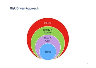 Risk Driven Approach



                       R&O’s

                       Safety &
                        Quality

                       Time &
                        Cost



                        Scope



                                  13
 