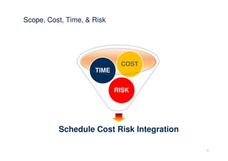 Scope, Cost, Time, & Risk




                             COST
                     TIME


                            RISK




          Schedule Cost Risk Integration

                                           19
 