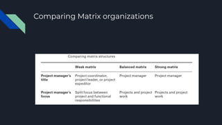 Comparing Matrix organizations
 