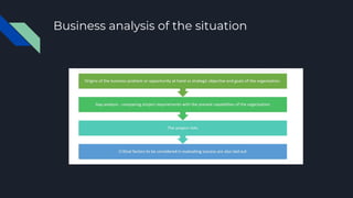 Business analysis of the situation
 