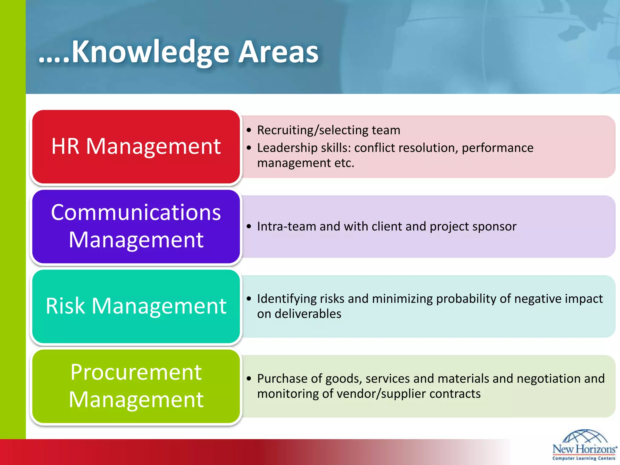 ….Knowledge Areas