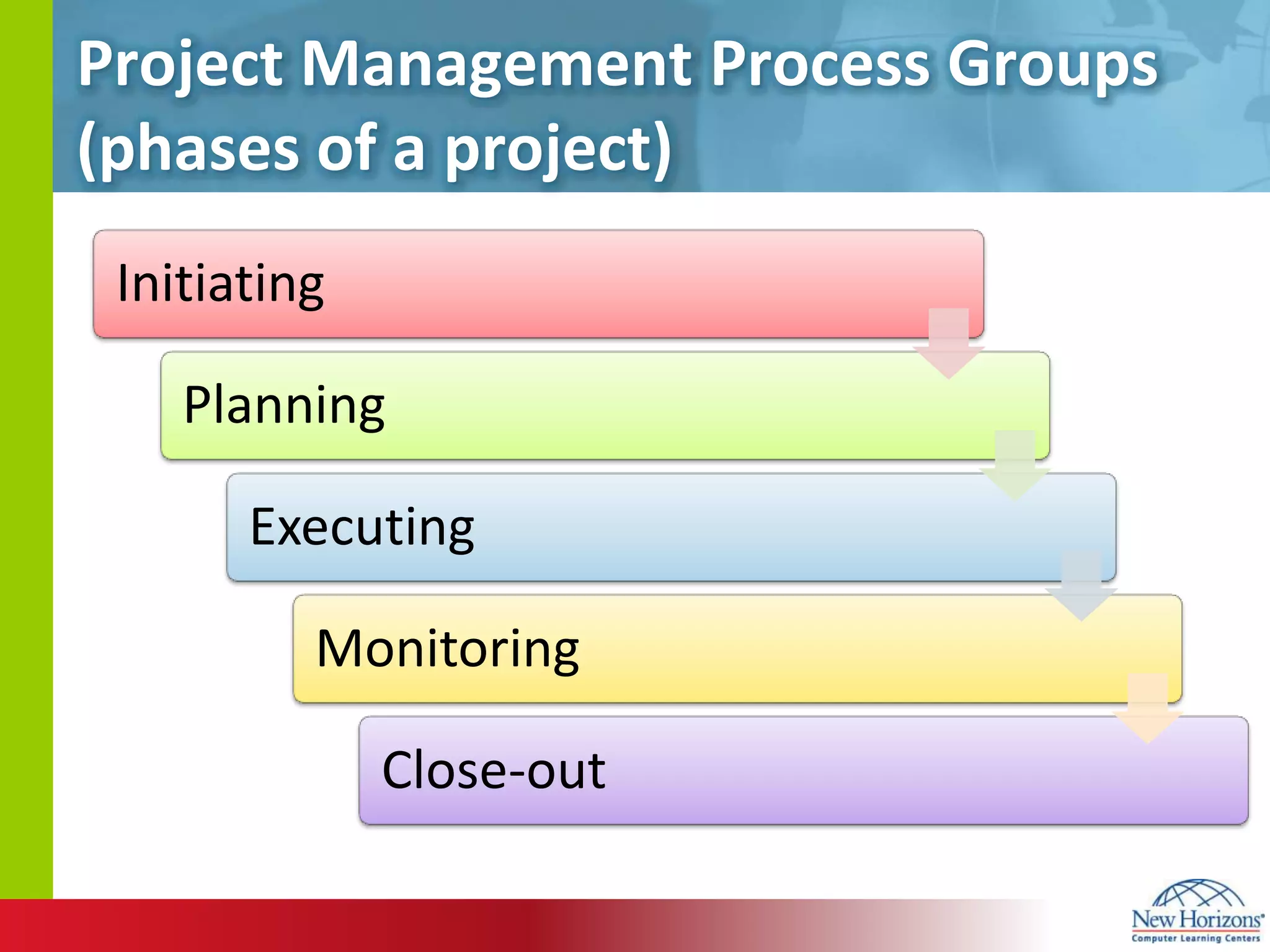 Project Management Process Groups (phases of a project)