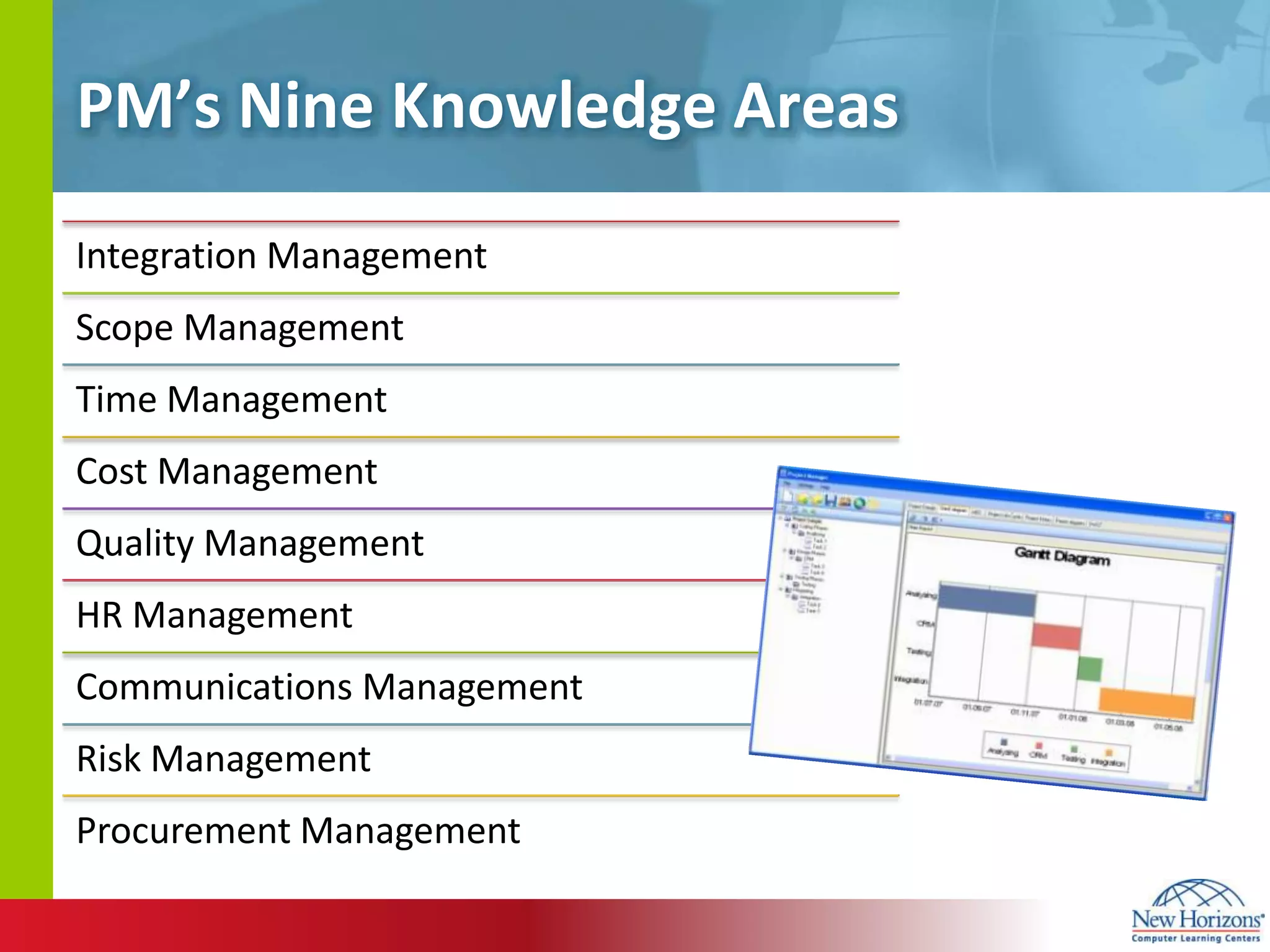 PM’s Nine Knowledge Areas