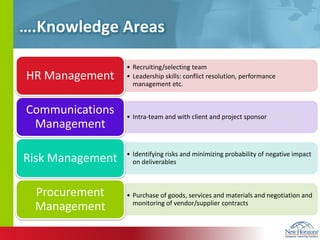 ….Knowledge Areas