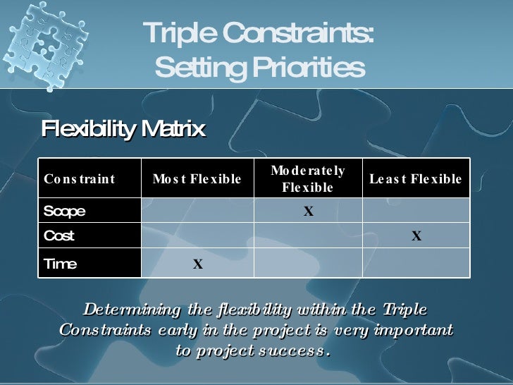 Project Management Overview