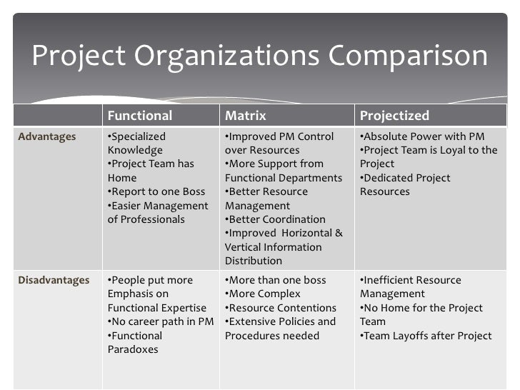 Project Management Overview
