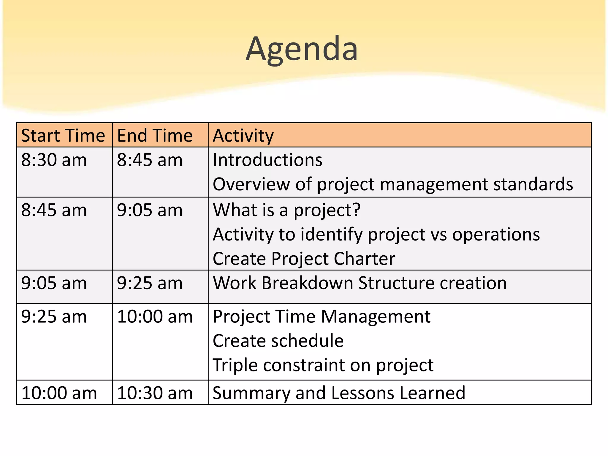 Agenda
Start Time End Time Activity
8:30 am 8:45 am Introductions
Overview of project management standards
8:45 am 9:05 am What is a project?
Activity to identify project vs operations
Create Project Charter
9:05 am 9:25 am Work Breakdown Structure creation
9:25 am 10:00 am Project Time Management
Create schedule
Triple constraint on project
10:00 am 10:30 am Summary and Lessons Learned
 