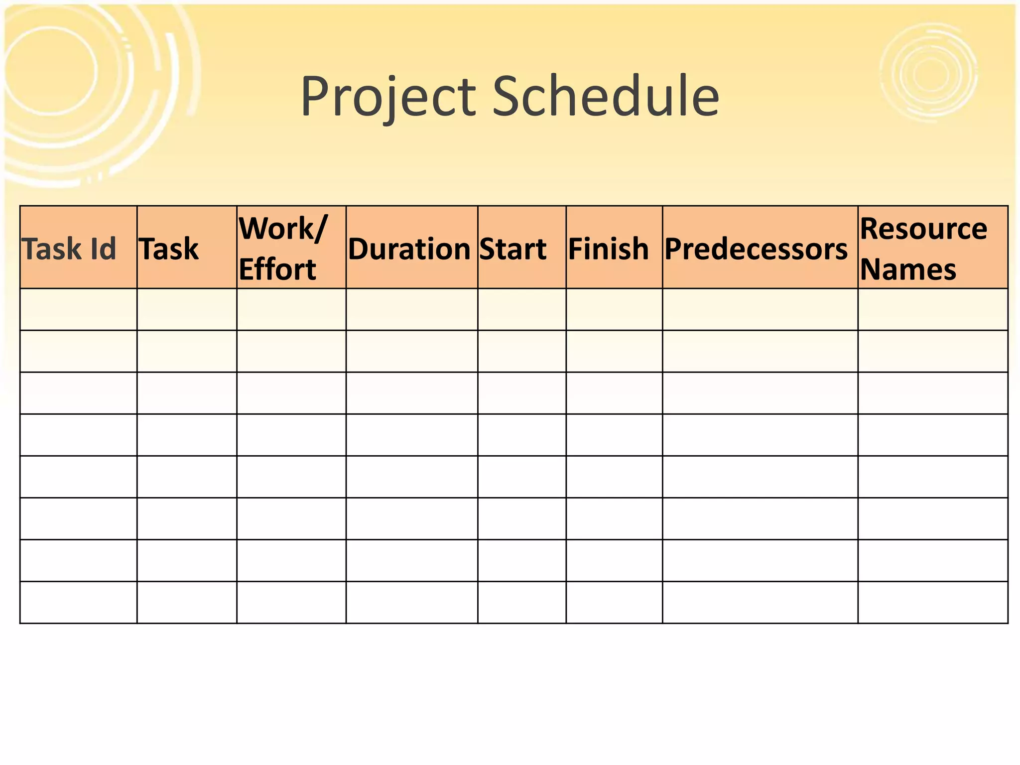 Project Schedule
Task Id Task
Work/
Effort
Duration Start Finish Predecessors
Resource
Names
 