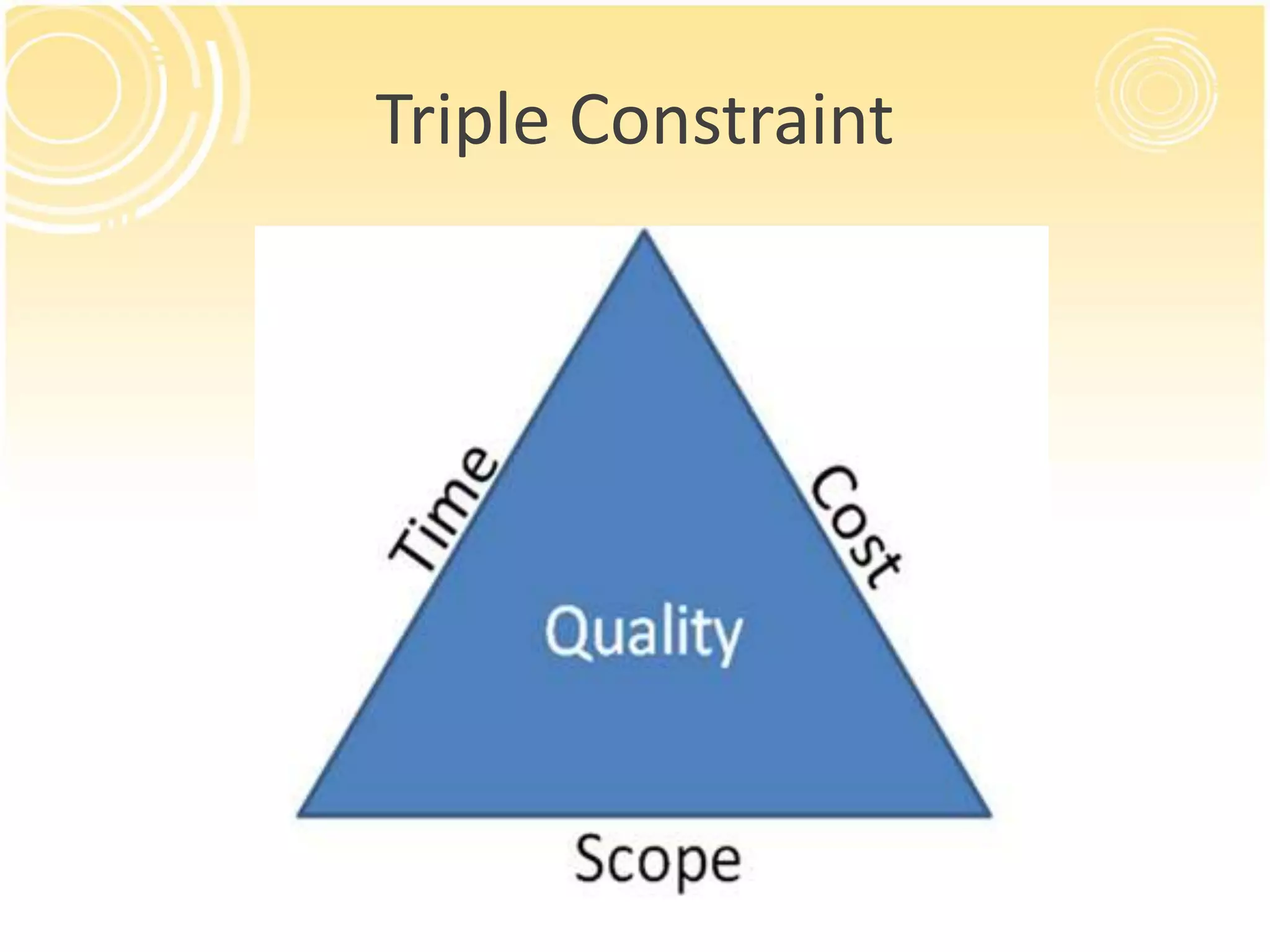Triple Constraint
 