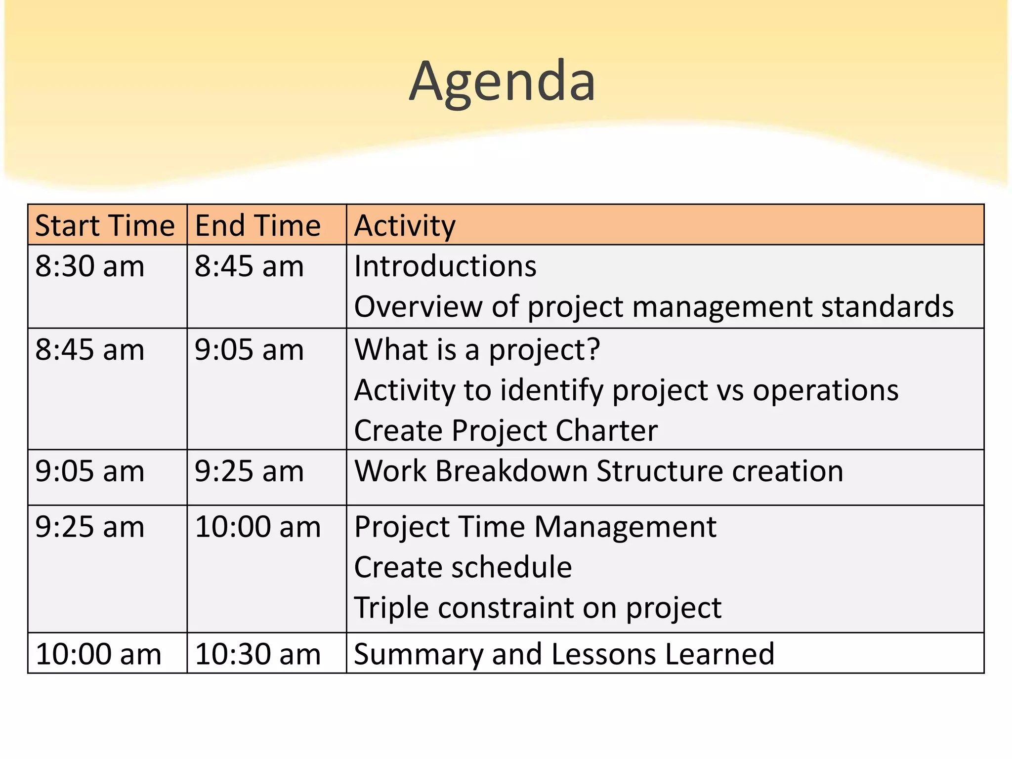 Agenda
Start Time End Time Activity
8:30 am 8:45 am Introductions
Overview of project management standards
8:45 am 9:05 am What is a project?
Activity to identify project vs operations
Create Project Charter
9:05 am 9:25 am Work Breakdown Structure creation
9:25 am 10:00 am Project Time Management
Create schedule
Triple constraint on project
10:00 am 10:30 am Summary and Lessons Learned
 