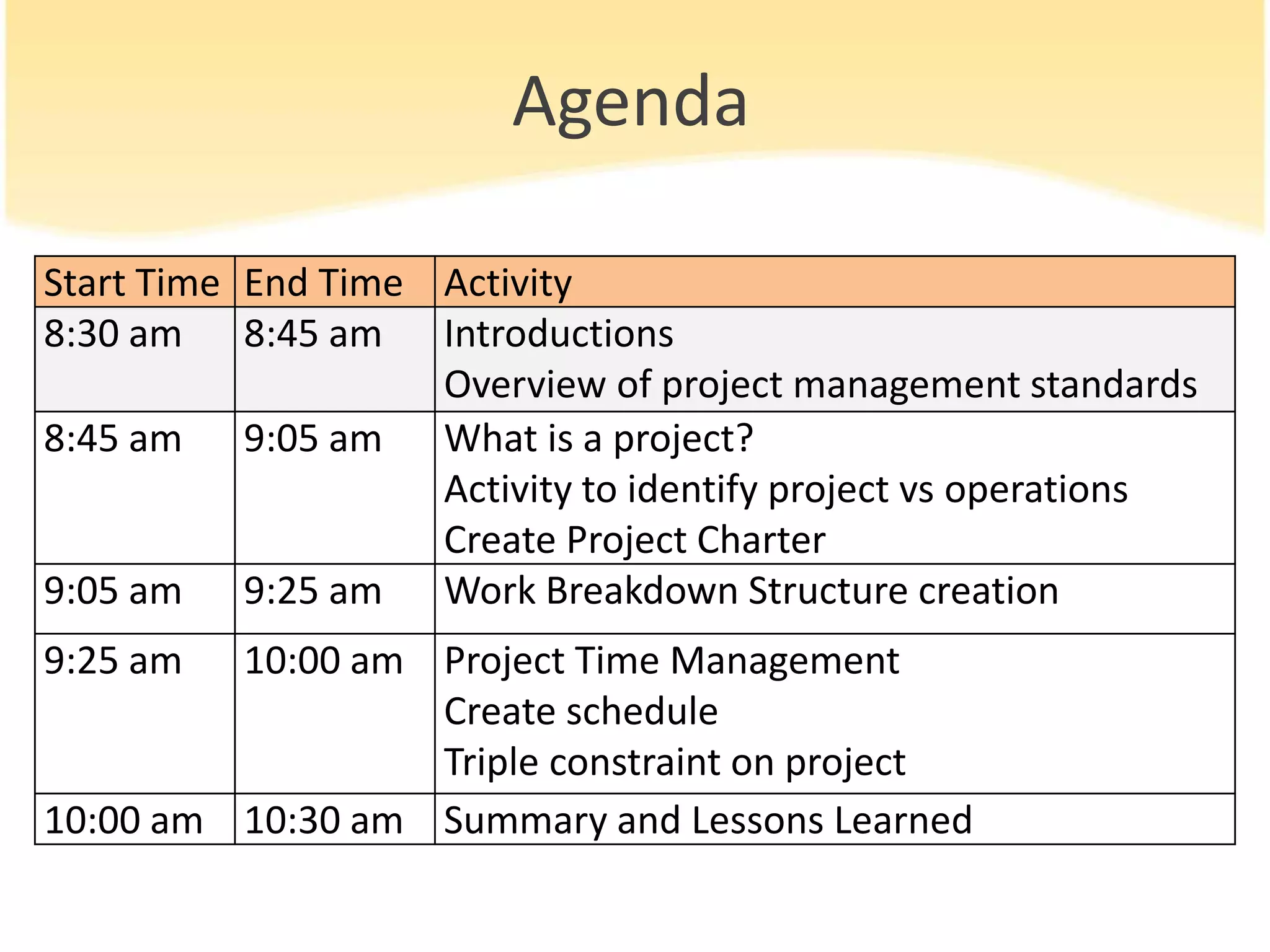 Agenda
Start Time End Time Activity
8:30 am 8:45 am Introductions
Overview of project management standards
8:45 am 9:05 am What is a project?
Activity to identify project vs operations
Create Project Charter
9:05 am 9:25 am Work Breakdown Structure creation
9:25 am 10:00 am Project Time Management
Create schedule
Triple constraint on project
10:00 am 10:30 am Summary and Lessons Learned
 