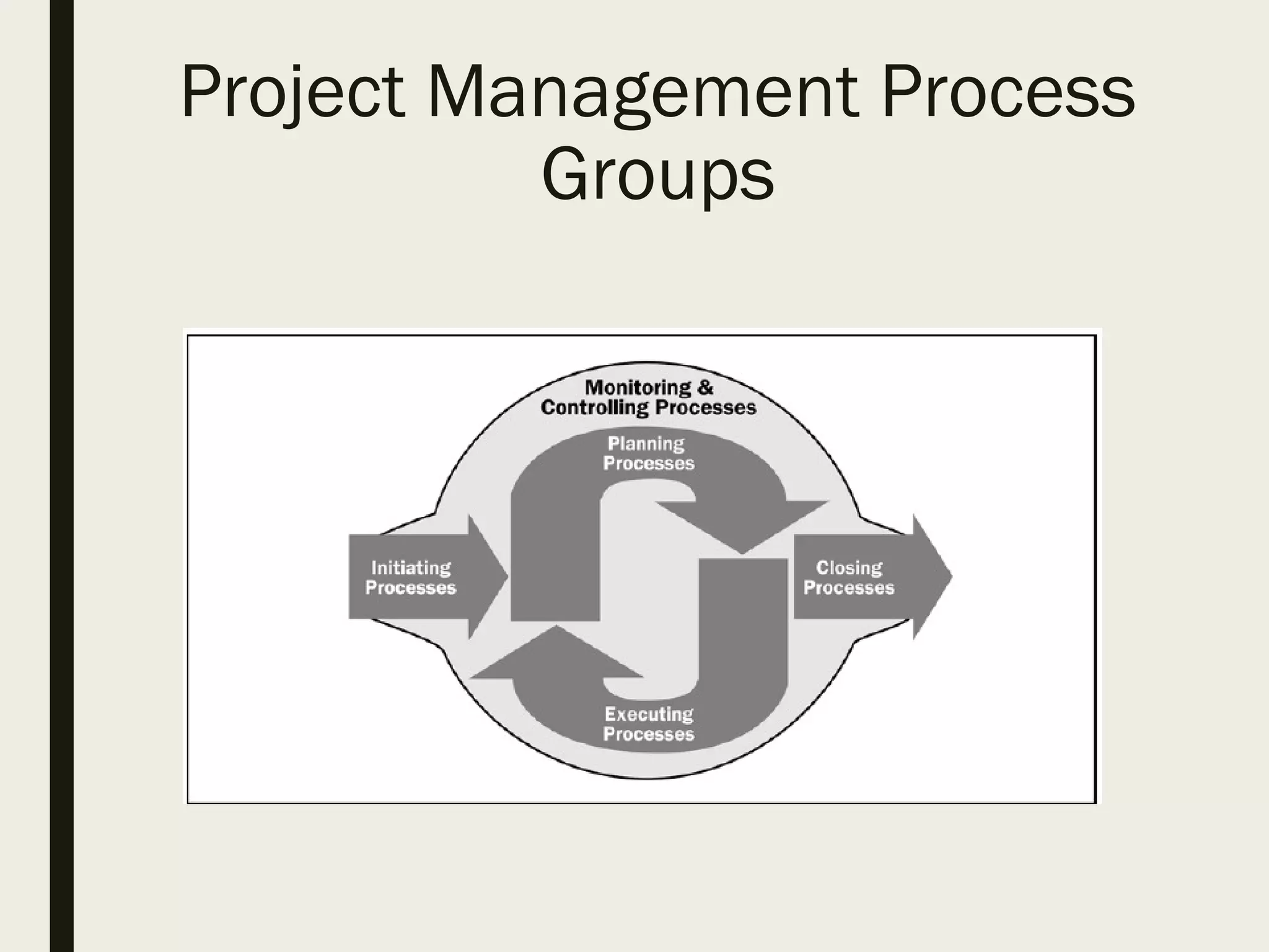 Project Management Process
Groups
 